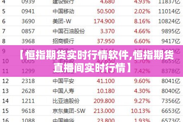 【恒指期货实时行情软件,恒指期货直播间实时行情】