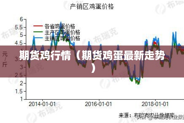 期货鸡行情(期货鸡蛋最新走势) 期货鸡行情(期货鸡蛋最新走势)