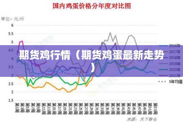 期货鸡行情（期货鸡蛋最新走势）