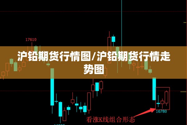 沪铅期货行情图/沪铅期货行情走势图