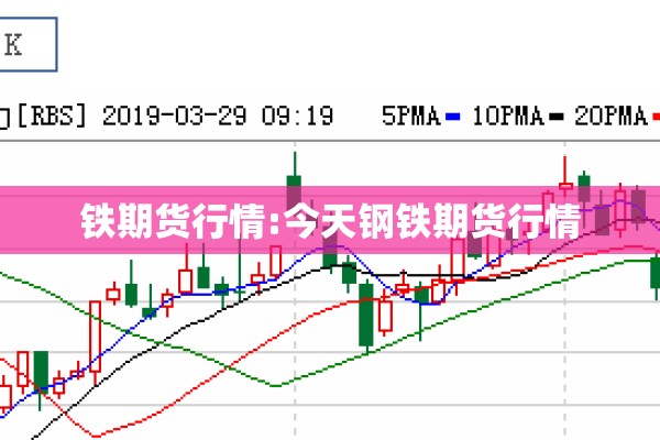 铁期货行情:今天钢铁期货行情