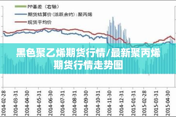 黑色聚乙烯期货行情/最新聚丙烯期货行情走势图 黑色聚乙烯期货行情/最新聚丙烯期货行情走势图