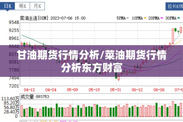 甘油期货行情分析/菜油期货行情分析东方财富