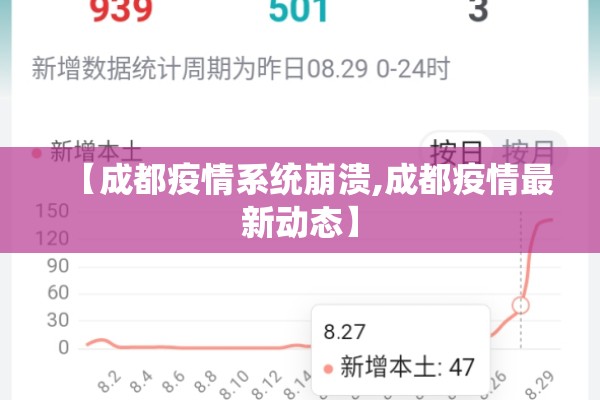 【成都疫情系统崩溃,成都疫情最新动态】