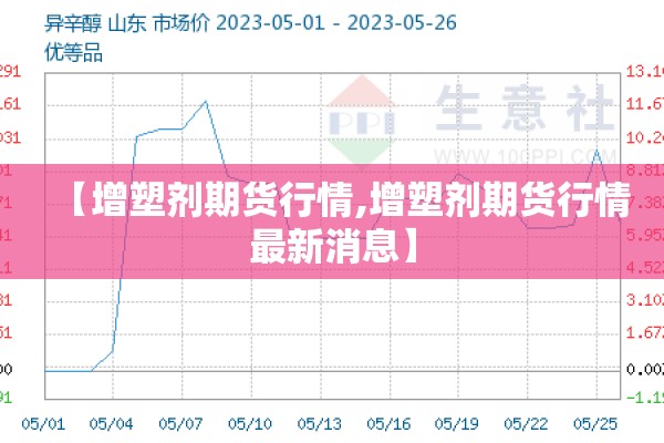 【增塑剂期货行情,增塑剂期货行情最新消息】