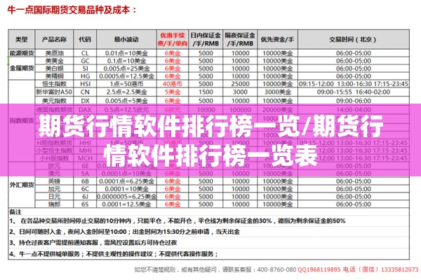 期货行情软件排行榜一览/期货行情软件排行榜一览表 期货行情软件排行榜一览/期货行情软件排行榜一览表