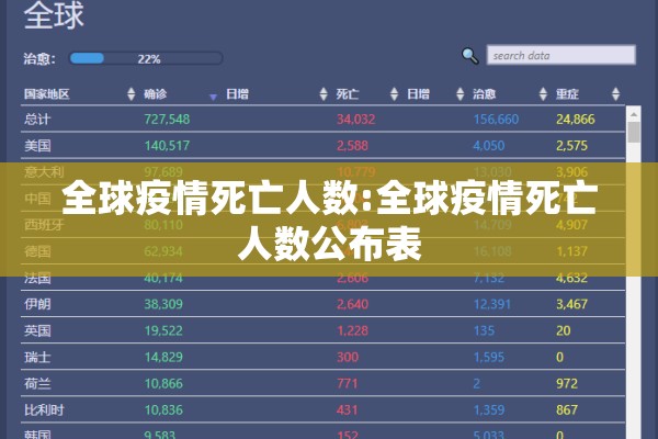全球疫情死亡人数:全球疫情死亡人数公布表 全球疫情死亡人数:全球疫情死亡人数公布表