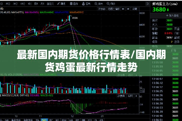 最新国内期货价格行情表/国内期货鸡蛋最新行情走势