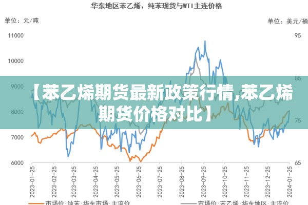 【苯乙烯期货最新政策行情,苯乙烯期货价格对比】 【苯乙烯期货最新政策行情,苯乙烯期货价格对比】