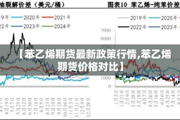 【苯乙烯期货最新政策行情,苯乙烯期货价格对比】