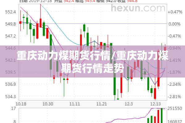 重庆动力煤期货行情/重庆动力煤期货行情走势 重庆动力煤期货行情/重庆动力煤期货行情走势