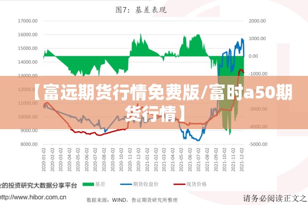【富远期货行情免费版/富时a50期货行情】