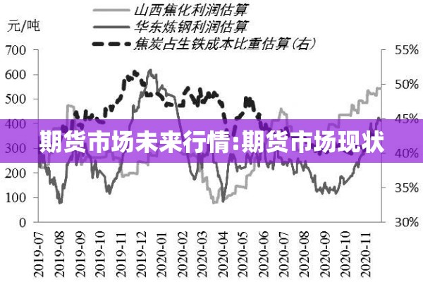 期货市场未来行情:期货市场现状
