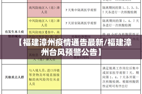 【福建漳州疫情通告最新/福建漳州台风预警公告】