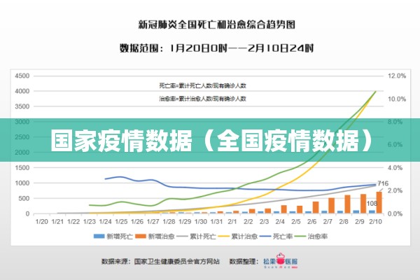 国家疫情数据（全国疫情数据）