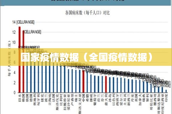 国家疫情数据(全国疫情数据) 国家疫情数据(全国疫情数据)