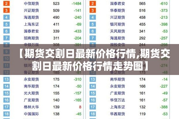【期货交割日最新价格行情,期货交割日最新价格行情走势图】