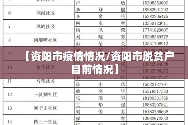 【资阳市疫情情况/资阳市脱贫户目前情况】 【资阳市疫情情况/资阳市脱贫户目前情况】