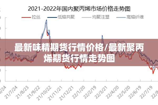 最新味精期货行情价格/最新聚丙烯期货行情走势图