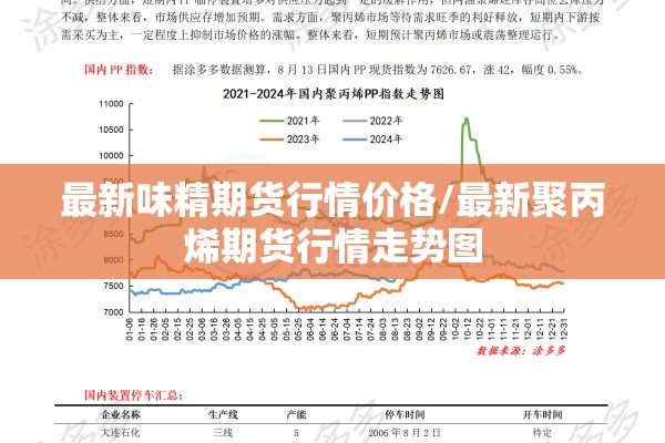 最新味精期货行情价格/最新聚丙烯期货行情走势图