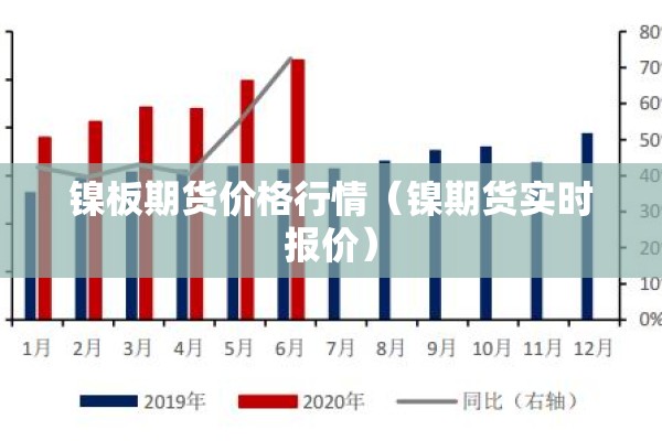 镍板期货价格行情（镍期货实时报价）