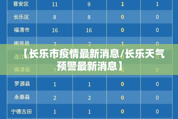 【长乐市疫情最新消息/长乐天气预警最新消息】