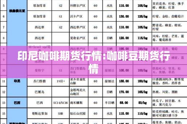 印尼咖啡期货行情:咖啡豆期货行情