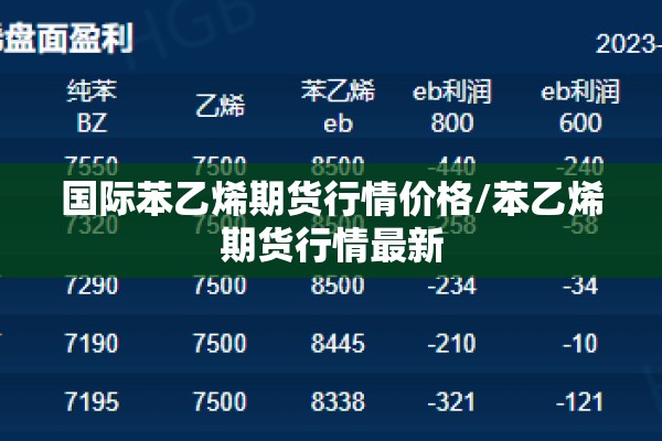 国际苯乙烯期货行情价格/苯乙烯期货行情最新 国际苯乙烯期货行情价格/苯乙烯期货行情最新