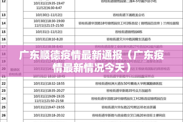 广东顺德疫情最新通报(广东疫情最新情况今天) 广东顺德疫情最新通报(广东疫情最新情况今天)