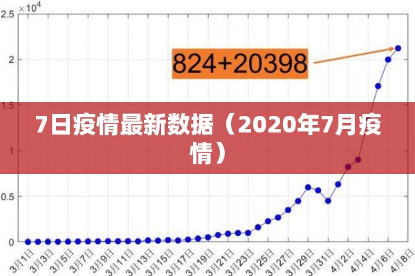 7日疫情最新数据（2020年7月疫情）