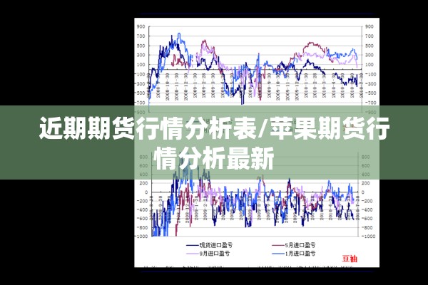 近期期货行情分析表/苹果期货行情分析最新