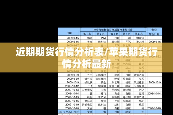 近期期货行情分析表/苹果期货行情分析最新