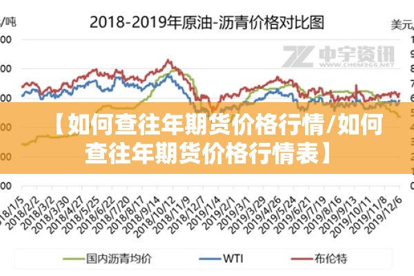 【如何查往年期货价格行情/如何查往年期货价格行情表】