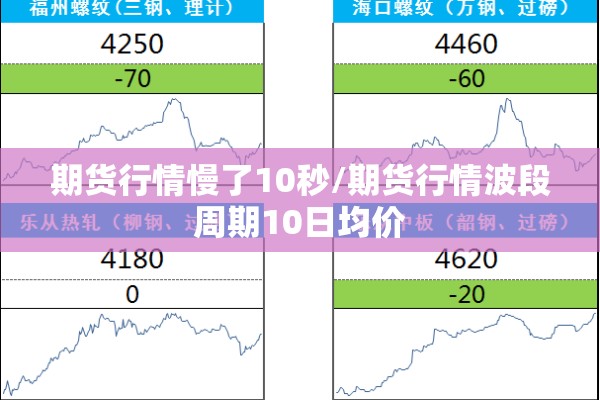 期货行情慢了10秒/期货行情波段周期10日均价 期货行情慢了10秒/期货行情波段周期10日均价