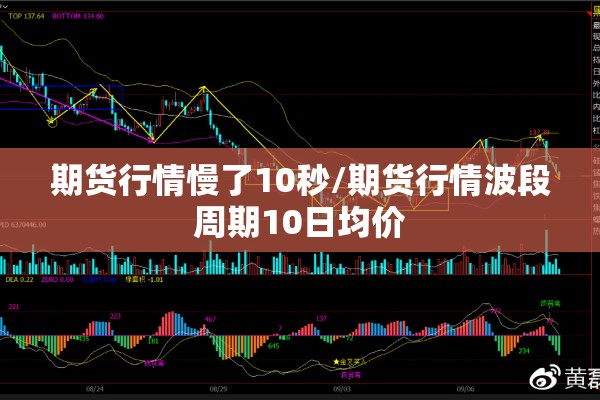 期货行情慢了10秒/期货行情波段周期10日均价