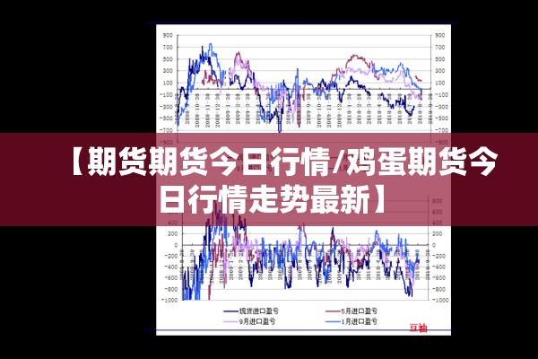【期货期货今日行情/鸡蛋期货今日行情走势最新】 【期货期货今日行情/鸡蛋期货今日行情走势最新】