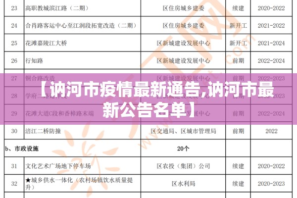 【讷河市疫情最新通告,讷河市最新公告名单】