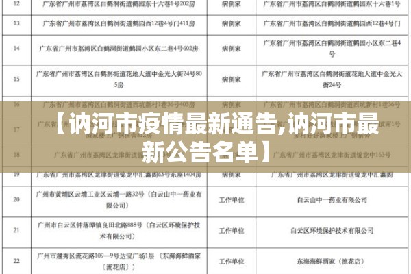 【讷河市疫情最新通告,讷河市最新公告名单】
