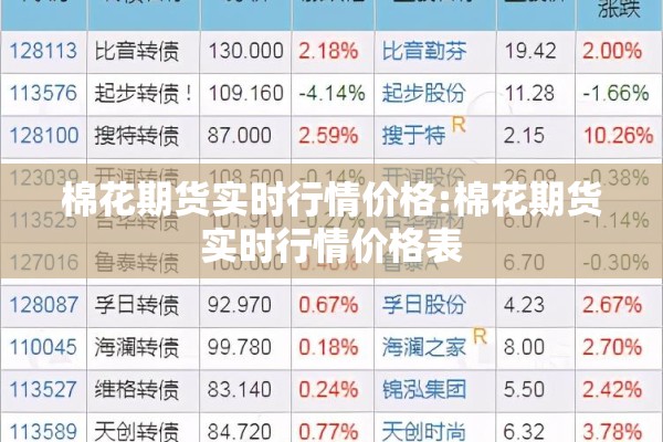 棉花期货实时行情价格:棉花期货实时行情价格表 棉花期货实时行情价格:棉花期货实时行情价格表