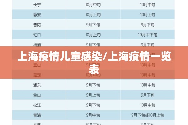 上海疫情儿童感染/上海疫情一览表