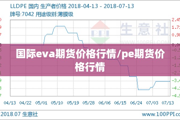 国际eva期货价格行情/pe期货价格行情