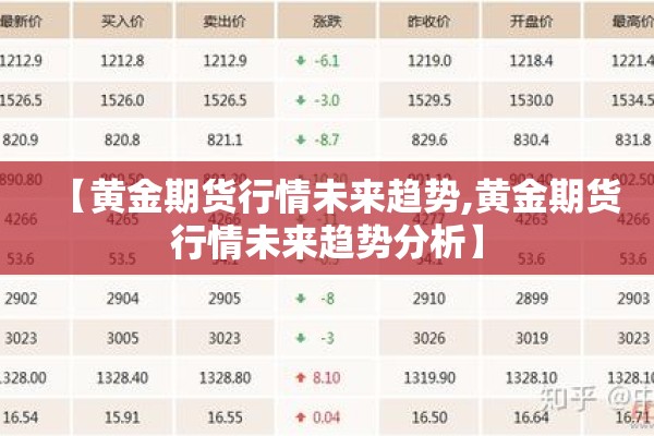 【黄金期货行情未来趋势,黄金期货行情未来趋势分析】