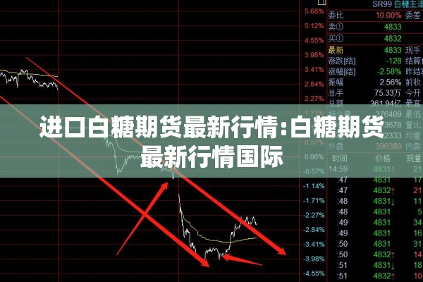 进口白糖期货最新行情:白糖期货最新行情国际