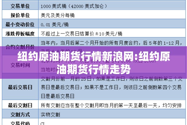 纽约原油期货行情新浪网:纽约原油期货行情走势 纽约原油期货行情新浪网:纽约原油期货行情走势