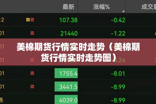 美棉期货行情实时走势(美棉期货行情实时走势图) 美棉期货行情实时走势(美棉期货行情实时走势图)