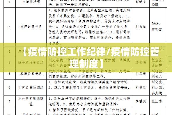 【疫情防控工作纪律/疫情防控管理制度】 【疫情防控工作纪律/疫情防控管理制度】