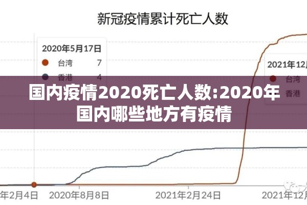 国内疫情2020死亡人数:2020年国内哪些地方有疫情