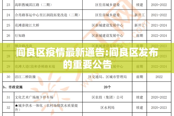 阎良区疫情最新通告:阎良区发布的重要公告 阎良区疫情最新通告:阎良区发布的重要公告