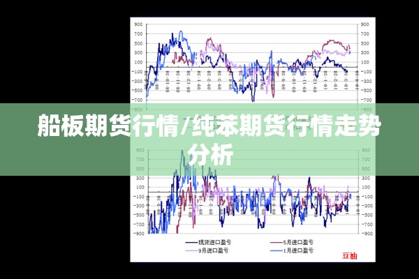 船板期货行情/纯苯期货行情走势分析 船板期货行情/纯苯期货行情走势分析
