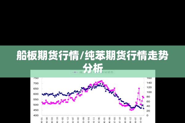 船板期货行情/纯苯期货行情走势分析 船板期货行情/纯苯期货行情走势分析